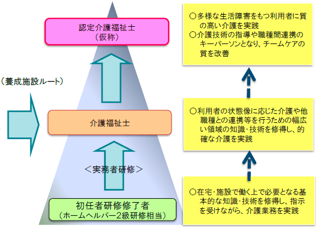 介護キャリアパスについて.png